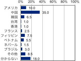 図1