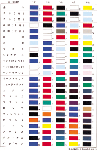 グローバル理論 国 地域によって異なる 色 の嗜好性 多言語グローバルサイトをつくるときの一工夫 Global Marketing Blog 世界のマーケティング情報が集まるメディア