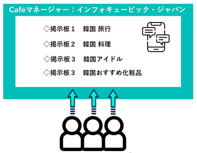 韓国で人気の「NAVERカフェ」 ～ 基本とマーケティング戦略に活用するポイント ～