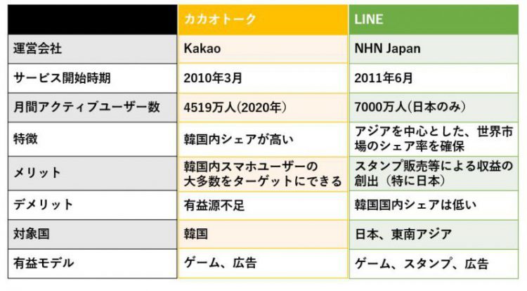 トーク カカオ カカオトークに電話番号なしで登録する裏技と複数アカウントの作り方