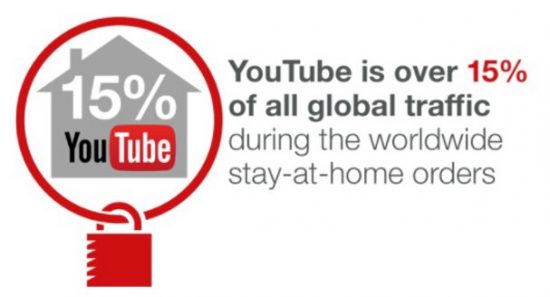 YouTube統計データ　2020
