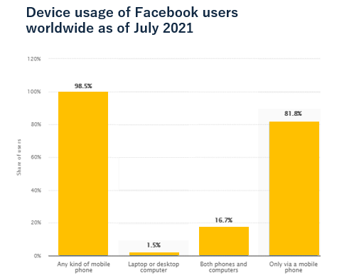 Facebooユーザー使用デバイス