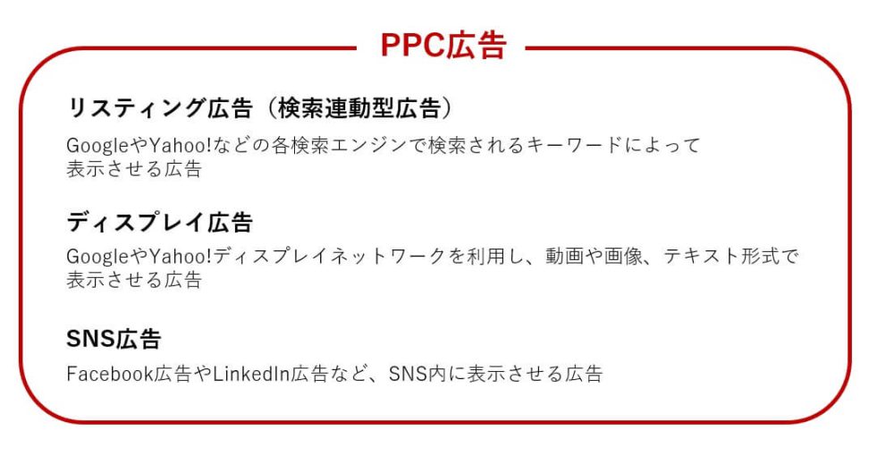 海外向けリスティング広告・PPC広告とは？