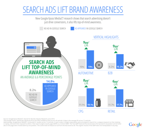 Search_For_Brands_Infographic_AW_Blog_Post (2)