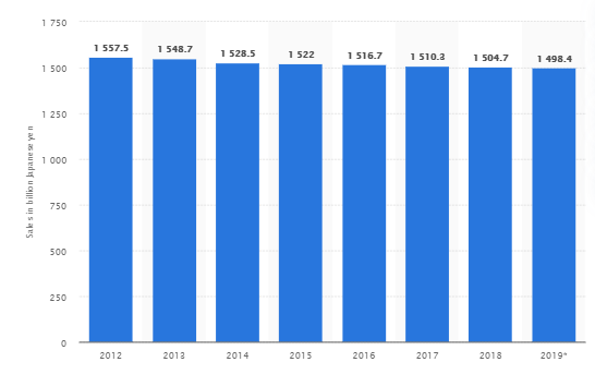 The Cosmetics Industry In Asia Info Cubic Japan