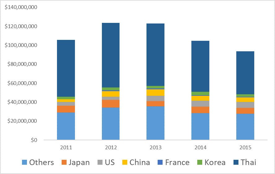 The Cosmetics Industry In Asia Info Cubic Japan