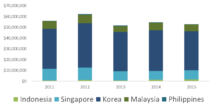 The Cosmetics Industry In Asia Info Cubic Japan