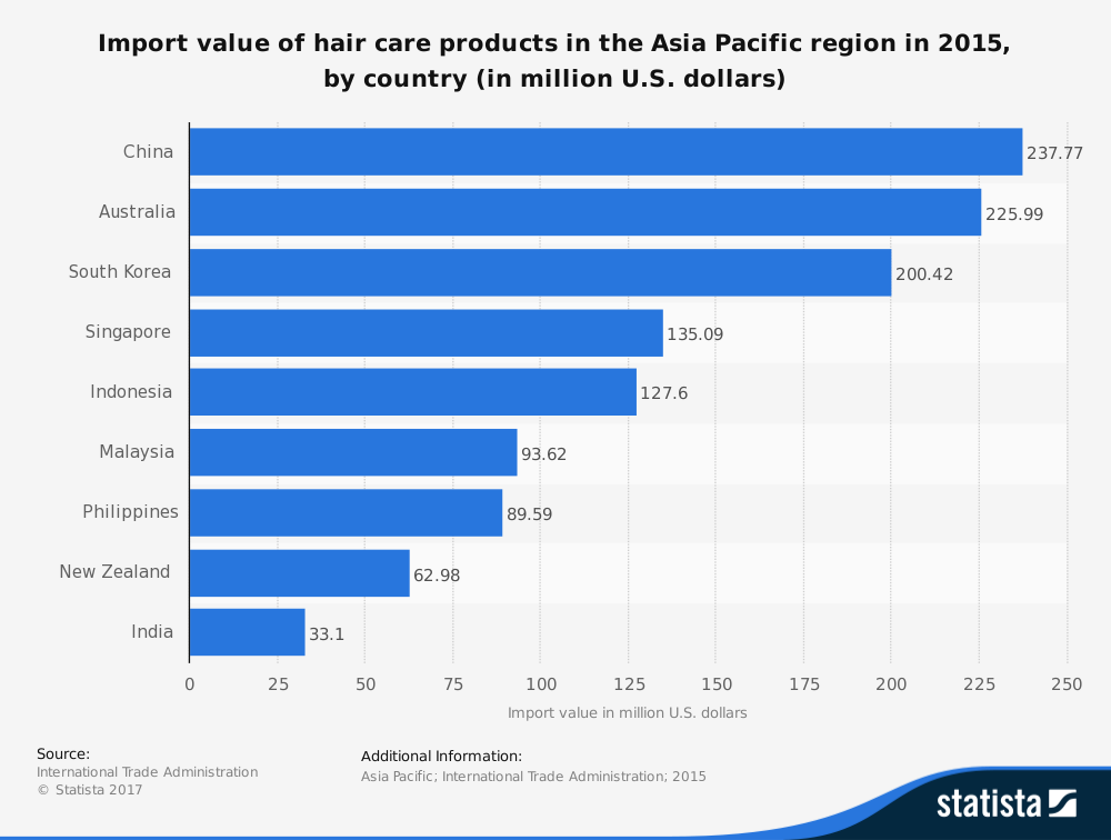 The Cosmetics Industry In Asia Info Cubic Japan