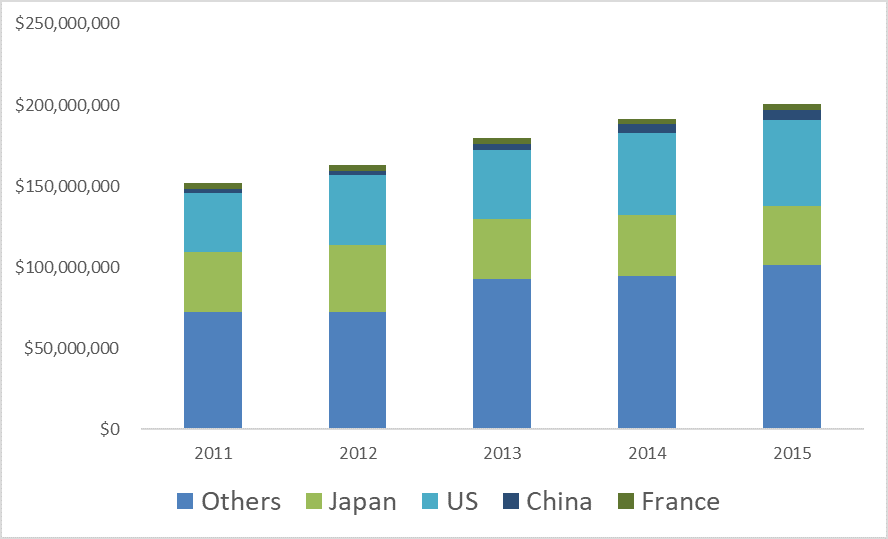 The Cosmetics Industry In Asia Info Cubic Japan