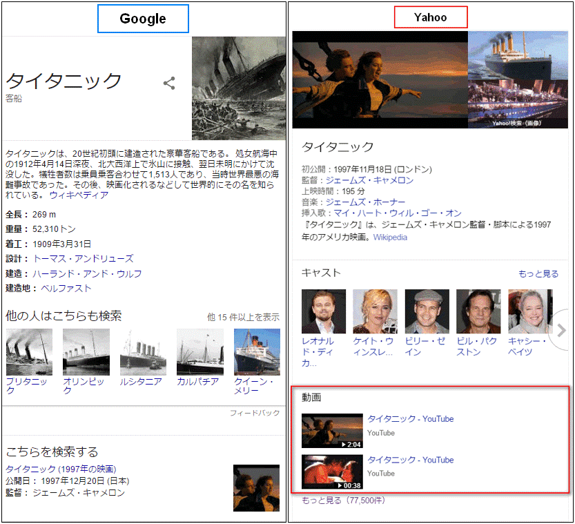 Yahoo Japans Knowledge Panel Vs Googles Knowledge Panel Info Cubic Japan Blog