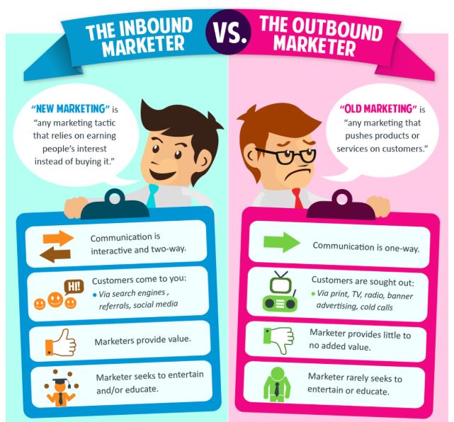 inbound vs outbound